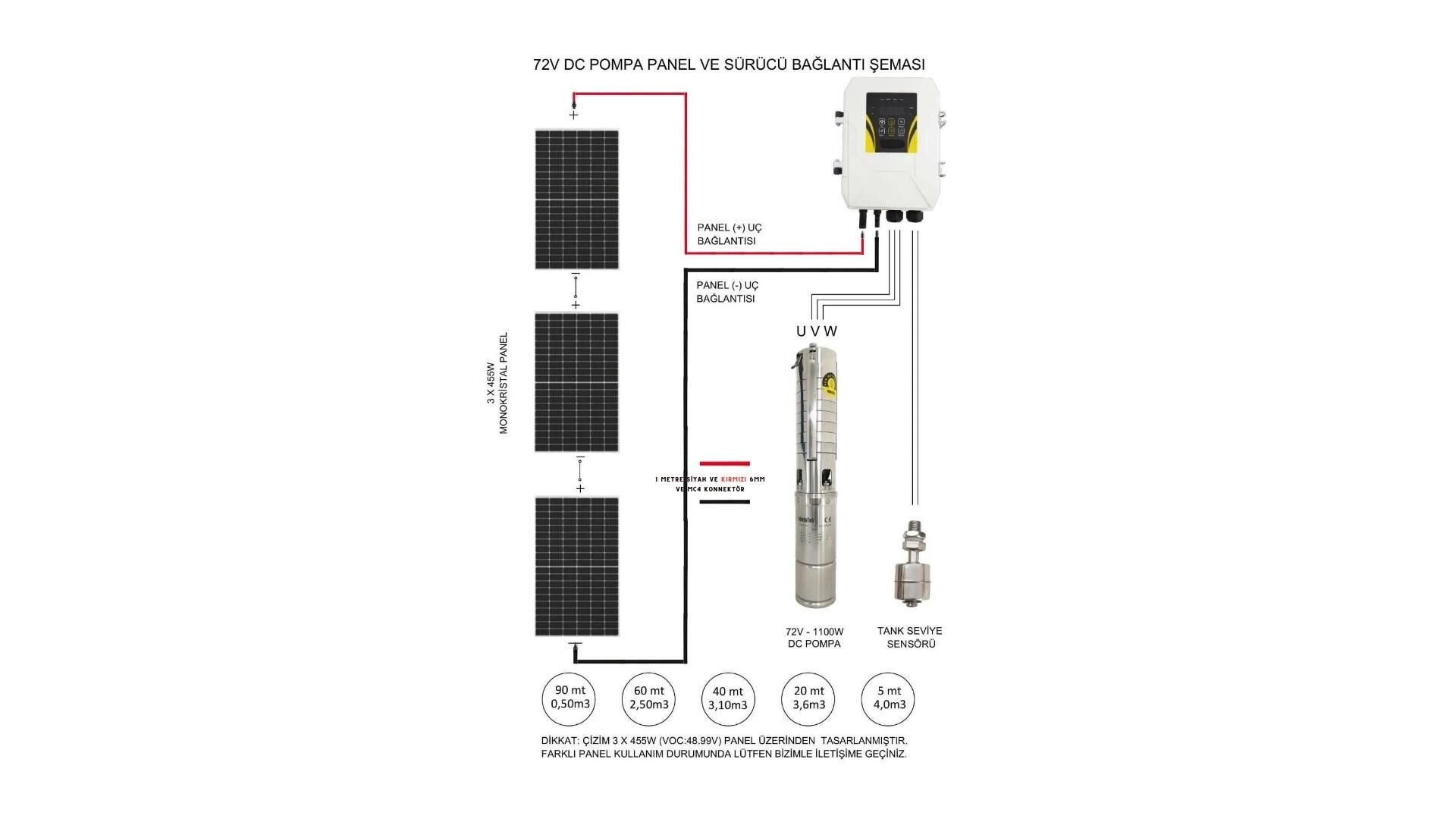 455 Watt Gazioğlu Panel ve Hegel 72 Volt Dc Dalgıç Pompa Paketi