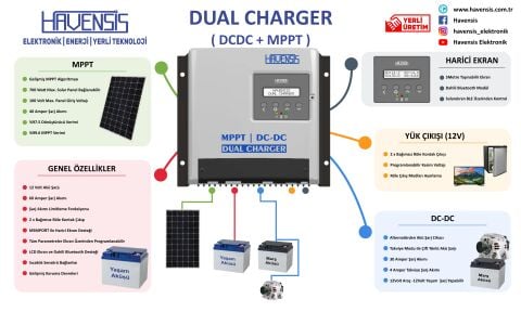 Havensis Dual Charger 40 Amper Mppt ve Dc Dc Takviye modlu