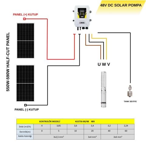 HEGEL  48 Volt 15,5 Amper DC Dalgıç Su Pompası