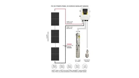 455 Watt Gazioğlu Panel ve Hegel 72 Volt Dc Dalgıç Pompa Paketi