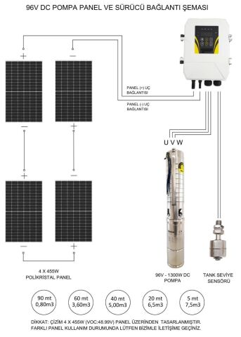 455 Watt Gazioğlu Panel ve Hegel 96 Volt Dc Dalgıç Pompa Paketi