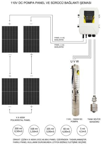 455 Watt Gazioğlu Panel ve Hegel 110 Volt Dc Dalgıç Pompa Paketi V2