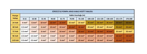 550 Watt Solar Panel ve Hegel 110 Volt Dc Dalgıç Pompa Paketi V2