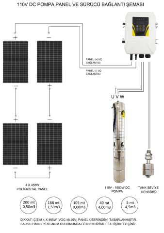550 Watt Solar Panel ve Hegel 110 Volt Dc Dalgıç Pompa Paketi V2