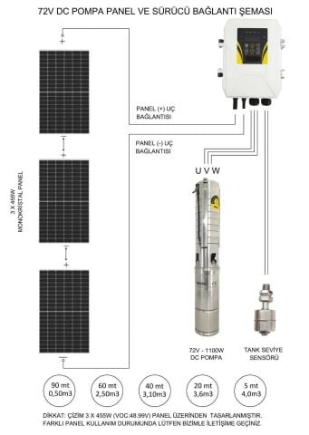 455 Watt HT Panel ve Hegel 72 Volt Dc Dalgıç Pompa Paketi