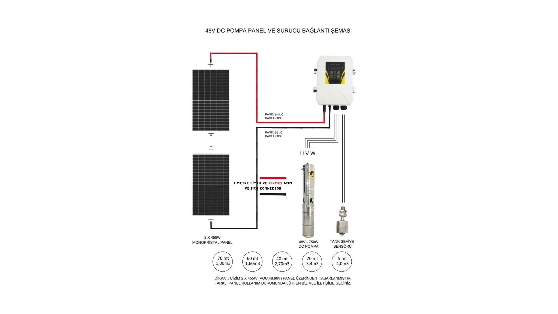 550 Watt Solar ve Hegel 48 Volt Dc Dalgıç Pompa Paketi