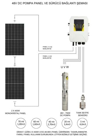 455 Watt HT Panel ve Hegel 48 Volt Dc Dalgıç Pompa Paketi