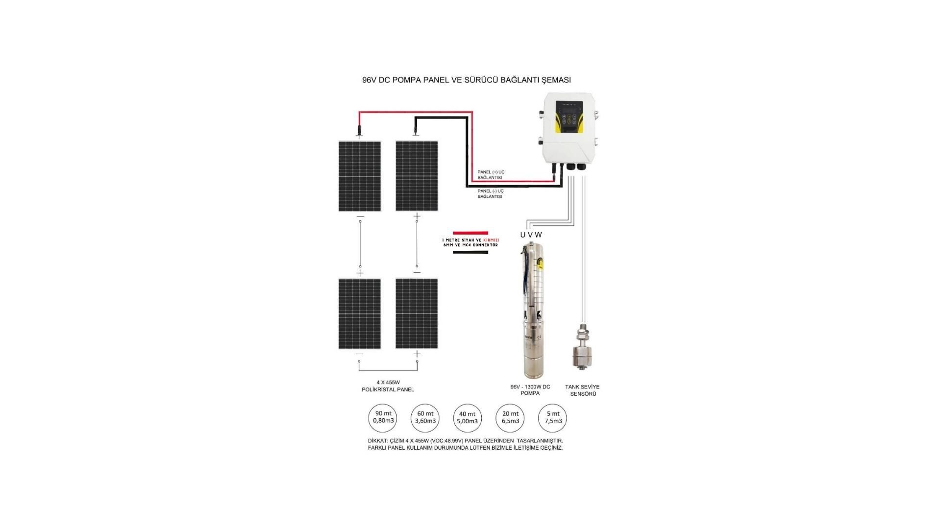 550 Watt Solar ve Hegel 96 Volt Dc Dalgıç Pompa Paketi