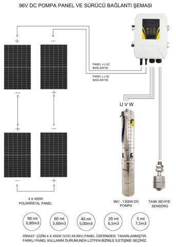 455 Watt HT Panel ve Hegel 96 Volt Dc Dalgıç Pompa Paketi