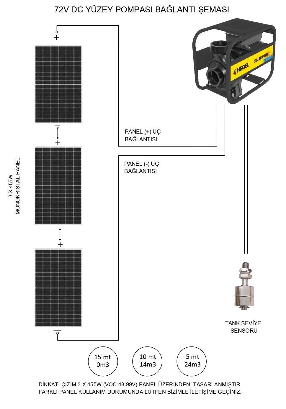 Hegel 72 Volt 1100 Watt Dc Salyangoz Yüzey Pompası