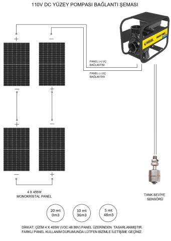 Hegel 110 Volt 1500 Watt DC SALYANGOZ YÜZEY POMPASI