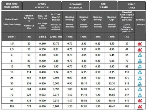Mexxsun solar kablo 6mm kırmızı (100m)