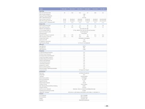 Deye 50kw on-grid trifaze inverter