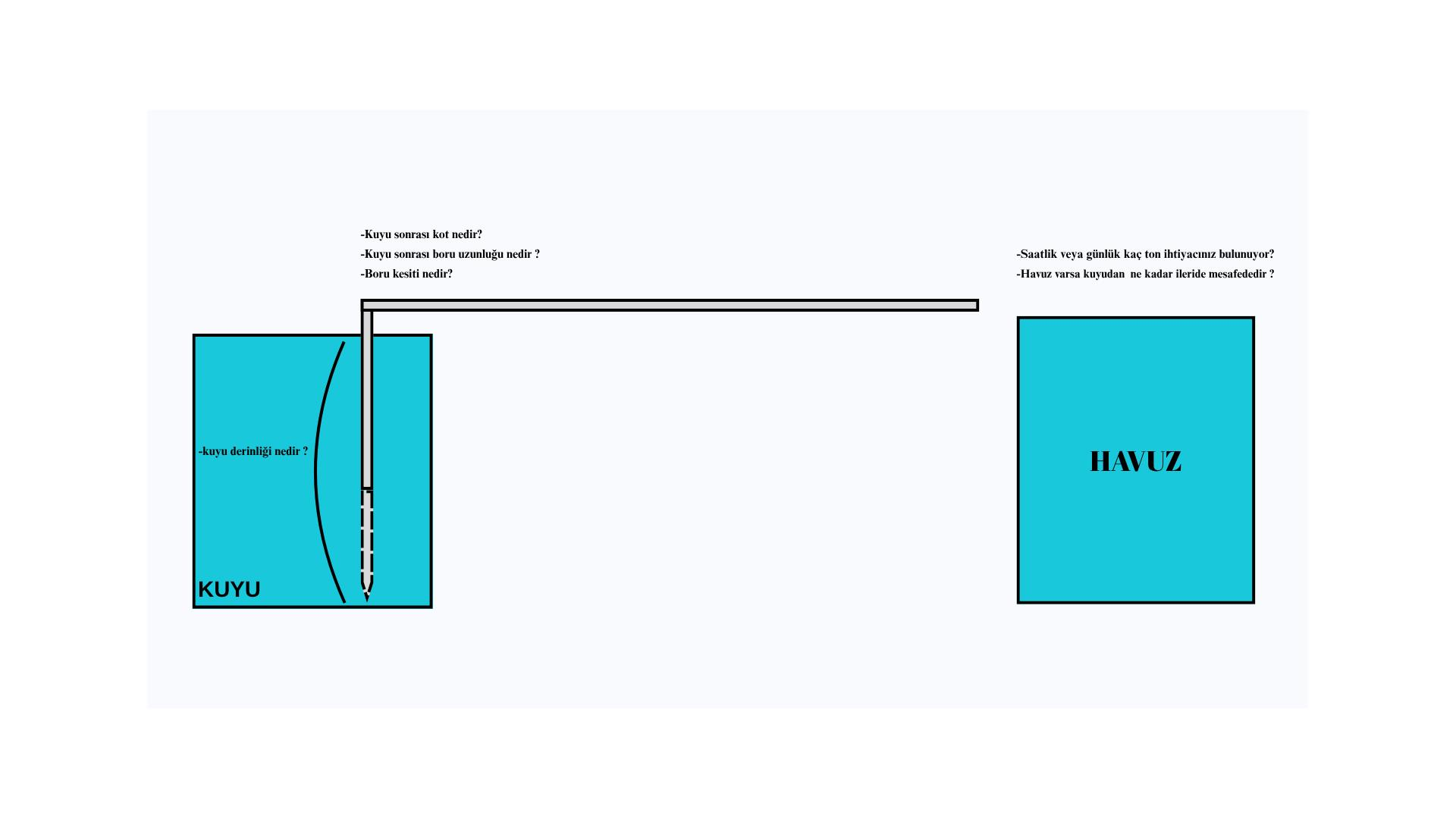 500 WATT 24 VOLT TAM SİNÜS İNVERTER