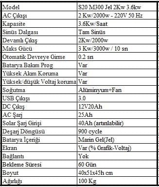 Sessiz S20 M300 Jel 2Kw 3.6kw