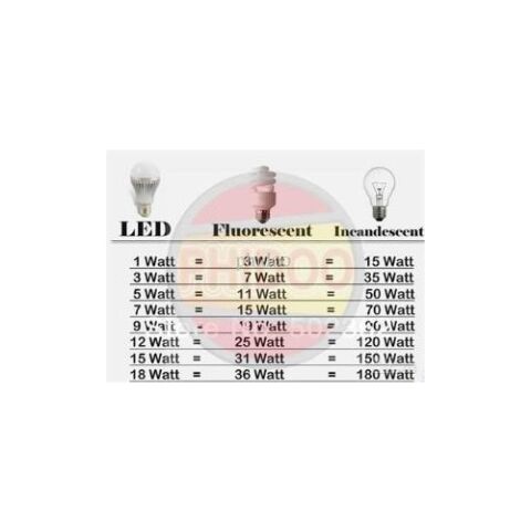 Mexxsun 7 watt 12 volt led ampul