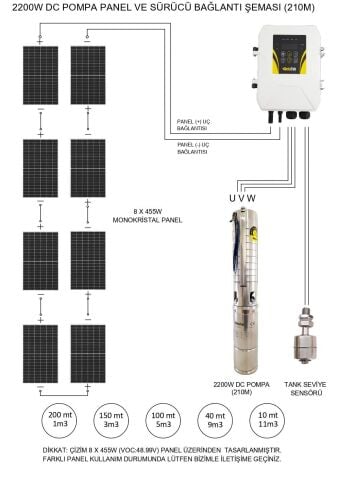 Hegel 2200 Watt Güneş Enerjili Su Pompası