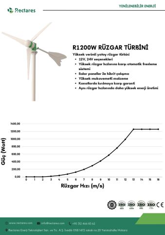 Rectares 1200 Watt Rüzgar Türbini ,Kule ile birlikte