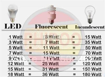 7 WATT 12 VOLT LED AMPUL