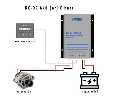 Havensis DCDC-1224 Tek Yönlü 30A Akü Şarj Cihazı