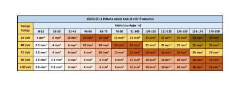 600 Watt Lexron Panel ve Mexxsun 110 Volt Dc Dalgıç Pompa Paketi - 1