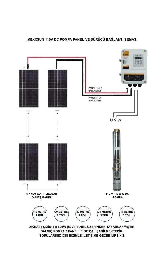 600 Watt Lexron Panel ve Mexxsun 110 Volt Dc Dalgıç Pompa Paketi - 1