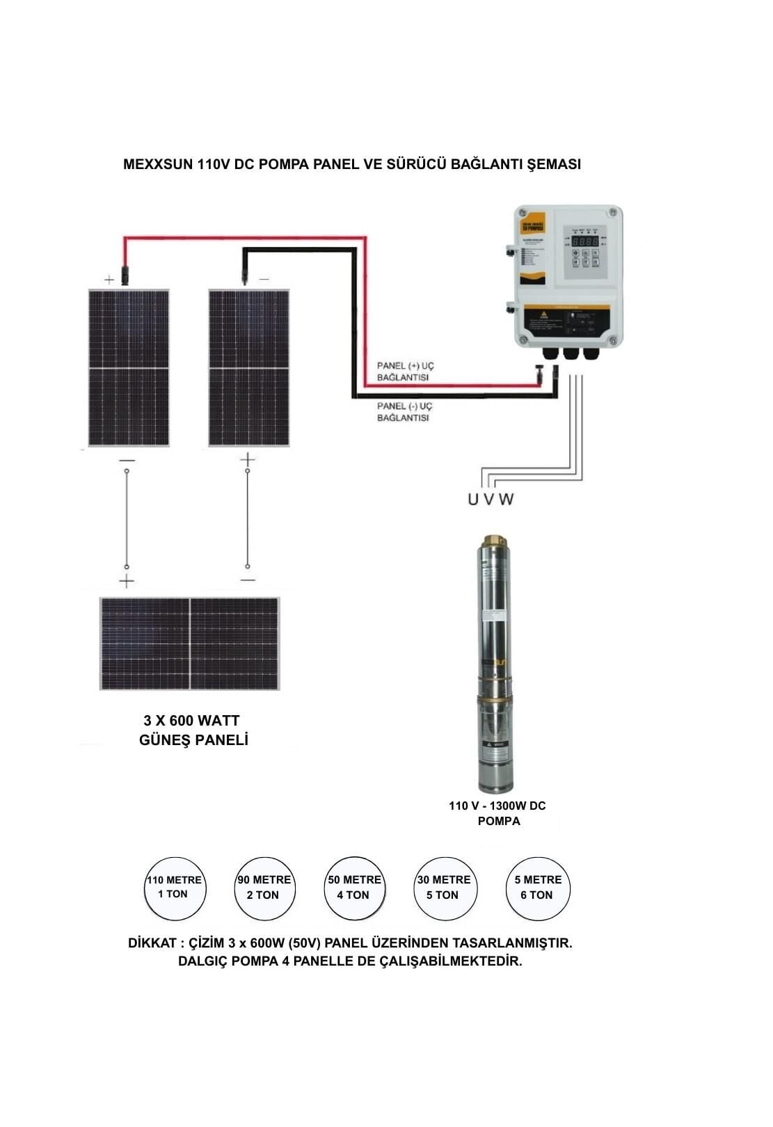 600 Watt Lexron Panel ve Mexxsun 110 Volt Dc Dalgıç Pompa Paketi - 1
