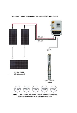 600 Watt Lexron Panel ve Mexxsun 110 Volt Dc Dalgıç Pompa Paketi - 1