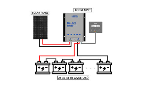 Havensis boost mppt Elektrikli bisiklet solar şarj cihazı 24 volt 36 volt 48 volt 60 volt 72 volt