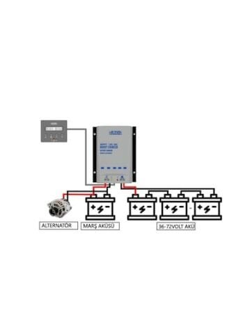 Havensis BOOST 12V / 24V – 36V-48V-60V-72V DC-DC Karavan ve Tekne Uyumlu Akü Şarj Cihazı | 15A