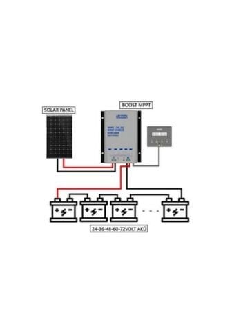 Havensis BOOST 12V / 24V – 36V-48V-60V-72V DC-DC Karavan ve Tekne Uyumlu Akü Şarj Cihazı | 15A