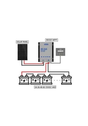 Havensis BOOST 12V / 24V – 36V-48V-60V-72V DC-DC Karavan ve Tekne Uyumlu Akü Şarj Cihazı | 15A