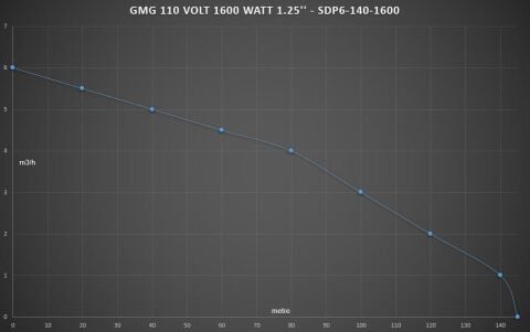 Maksimum.140 Metreden Saatte 6 Ton Su - 110V 1600W Tonajlı Derin Kuyu Solar Dalgıç Pompa