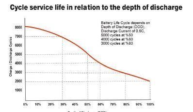 Megacell 12 volt 150 amper lifepo4 abs kasa akü