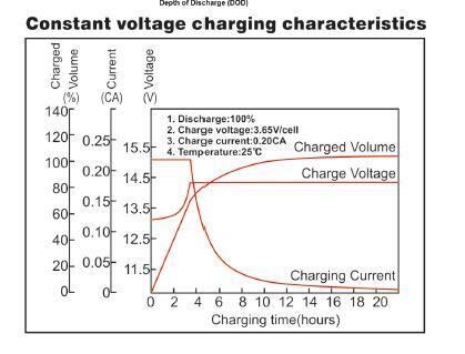 Megacell 12 volt 150 amper lifepo4 abs kasa akü