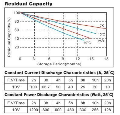 Megacell 12 volt 150 amper lifepo4 abs kasa akü
