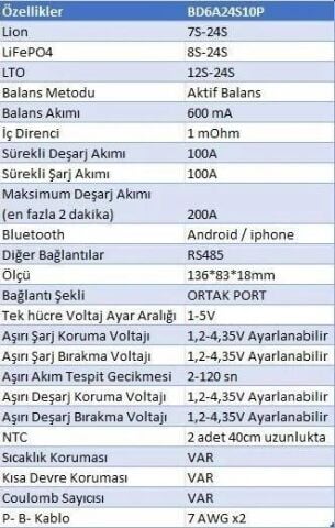 JK Smart BMS 8S-24S 100A Deşarj - 600mA Aktif Balans - Bluetooth - Lion - LiFePO4 - LTO ( JK-BD6A24S10P )