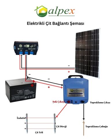 Elektrikli Çit Cihazı 25000 Volt Gece Modlu Model