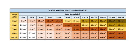 HEGEL 24 Volt 8 Amper Dc Dalgıç Su Pompası