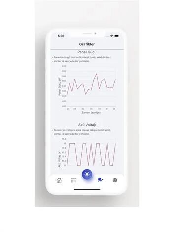 MiniSolar-BT Bluetooth Modül - Uzaktan İzleme Modülü