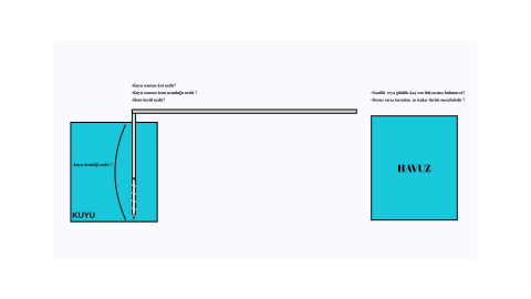 1500 Watt 12 Volt Ups (Şebeke Şarjlı) Tam Sinüs İnverter