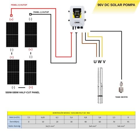 HEGEL 96 Volt 13,5 Amper DC Solar Dalgıç Pompa