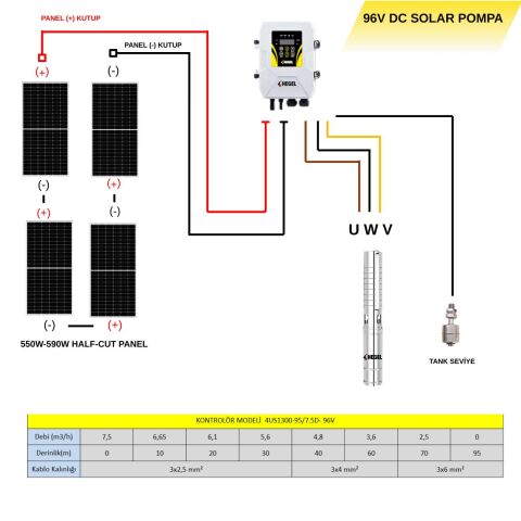 HEGEL 96 Volt 13,5 Amper DC Solar Dalgıç Pompa