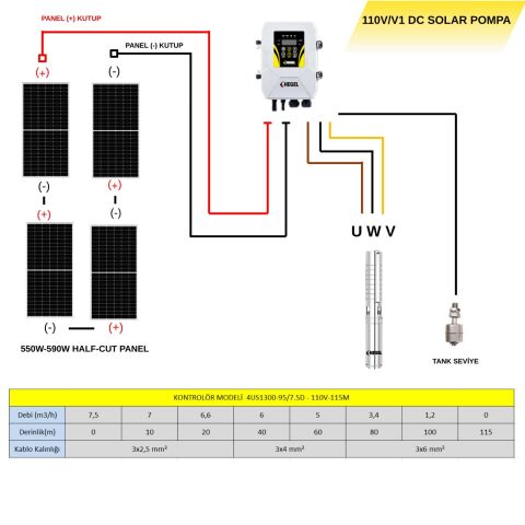 Hegel 110 Volt 13,5 Amper V1 DC Solar Dalgıç Pompa