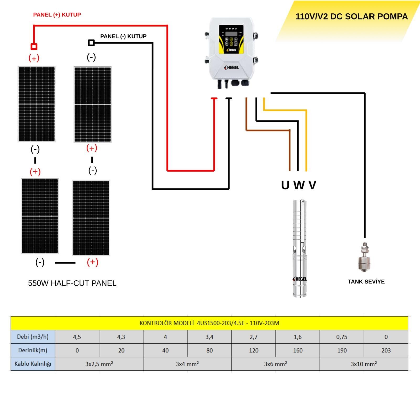 Hegel 110 Volt 13,5 Amper V2 Dc Solar Su Pompası